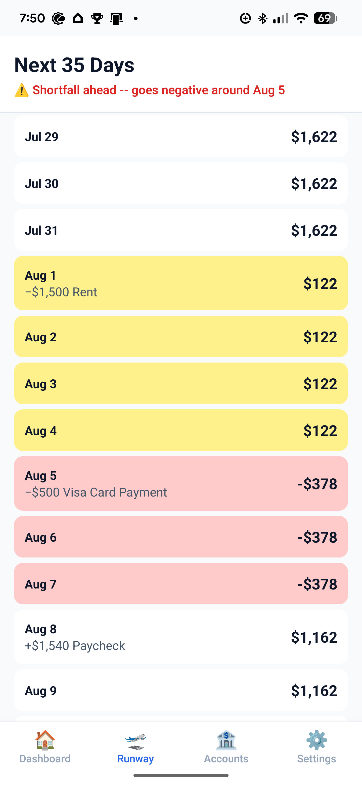 Runway list view showing daily projected balances, an upcoming rent payment, and a paycheck